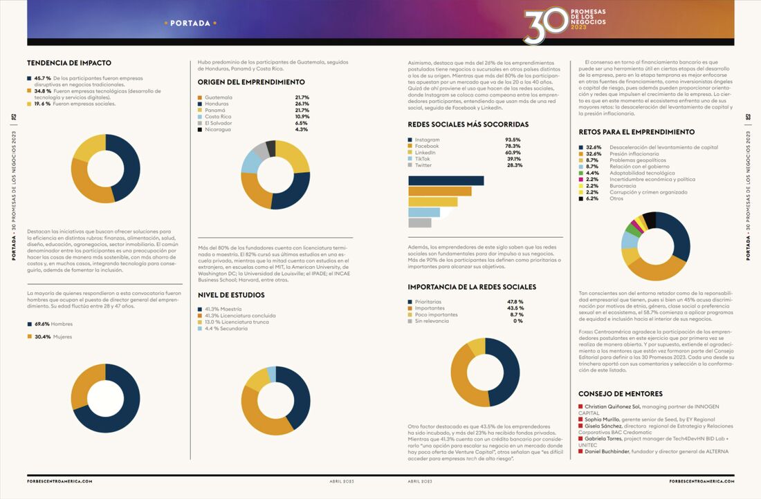 franquician-forbes-2023-honduras-centroamerica-estadisticas_orig (1)